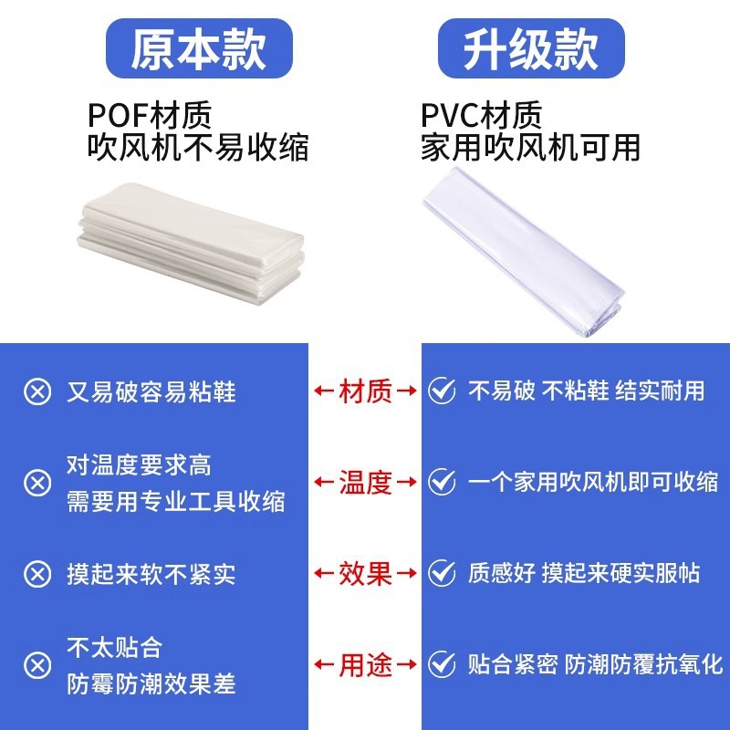Picture of Shoe Storage Bag to Store Heat Shrinkable Film Hair Dryer, Can Be Used to Hold Shoes, Dust-Proof, Anti-Oxidation, Sealed Plastic Shoe Covers