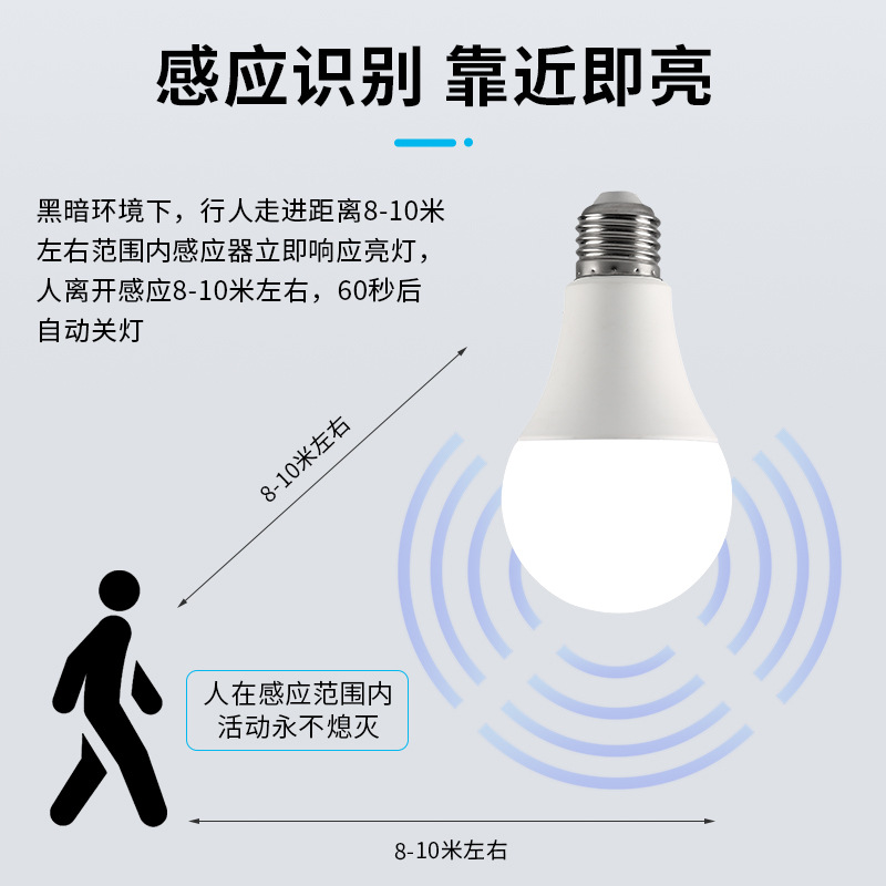 Picture of Intelligent sound and light control led energy-saving bulb E27 screw corridor corridor radar human body automatic induction bulb