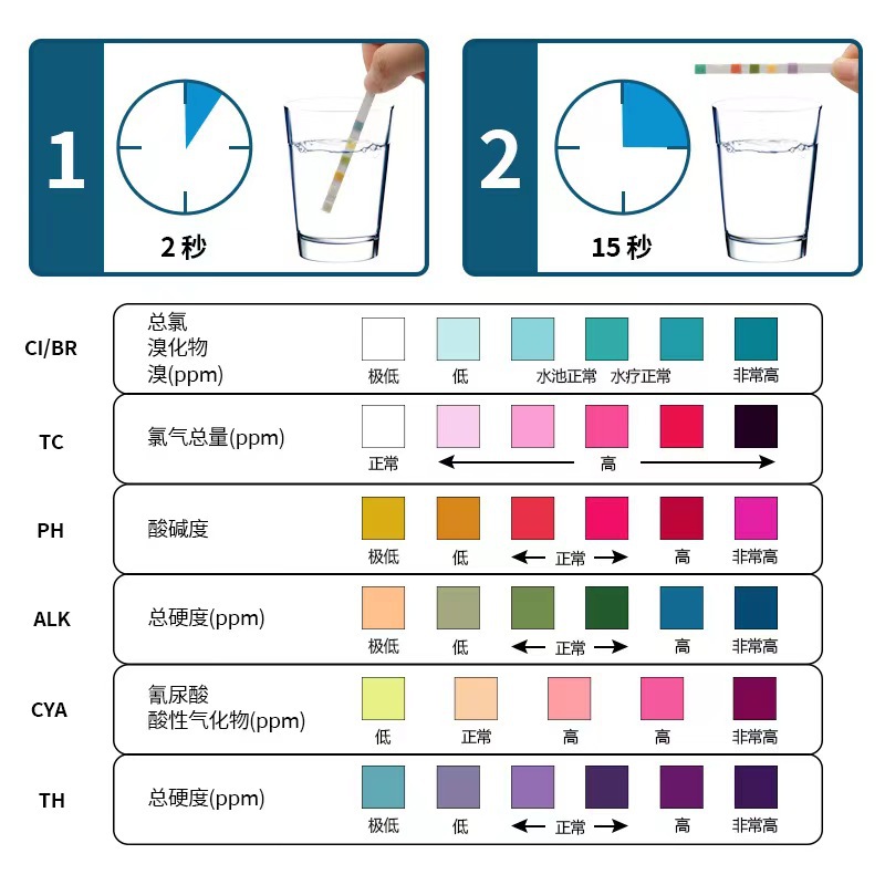 Picture of 6 in 1 swimming pool water quality test paper total chlorine ph residual chlorine total alkalinity total hardness cyanuric acid test paper