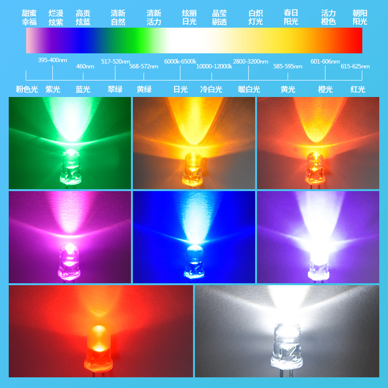 Picture of led light emitting diode f5 White Red 5mm mouse red light reverse polarity plug-in led light in-line lamp bead