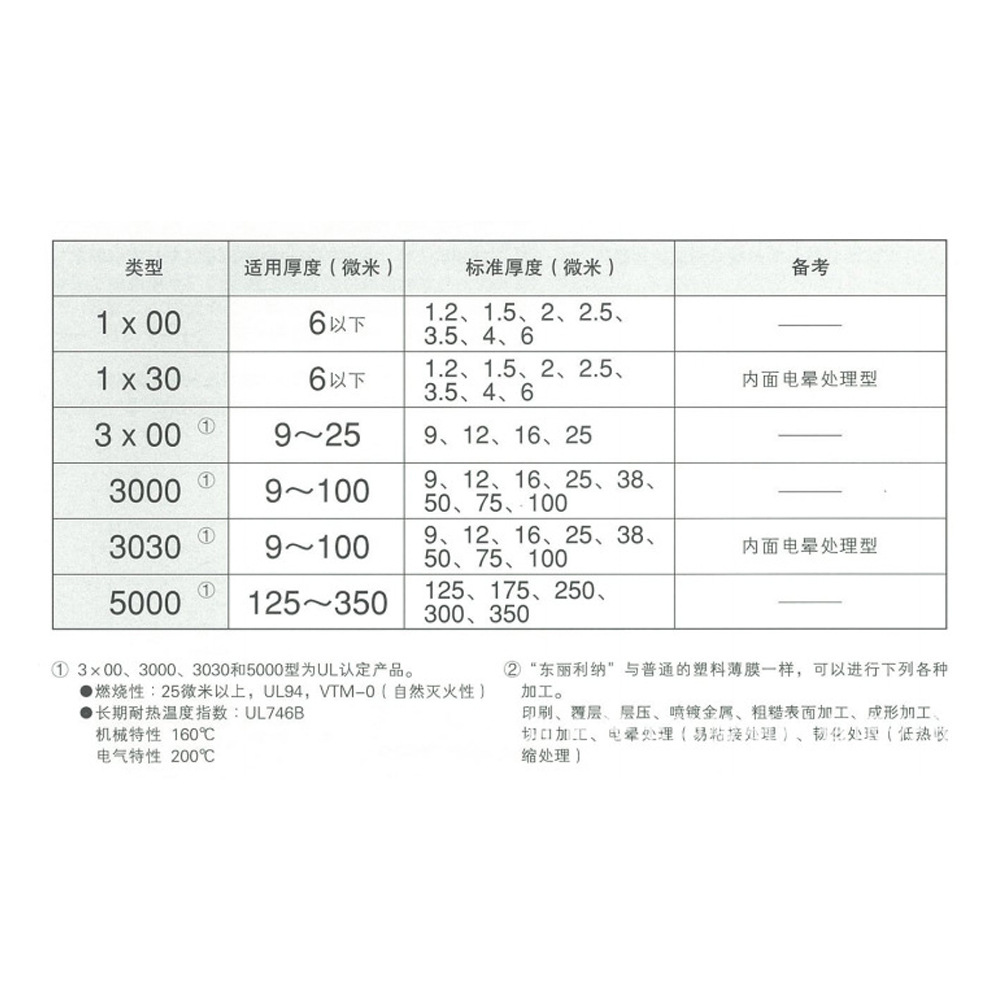 Picture of Japanese Torina PPS film Torina PPS high performance engineering plastic film PPS3030 3A30