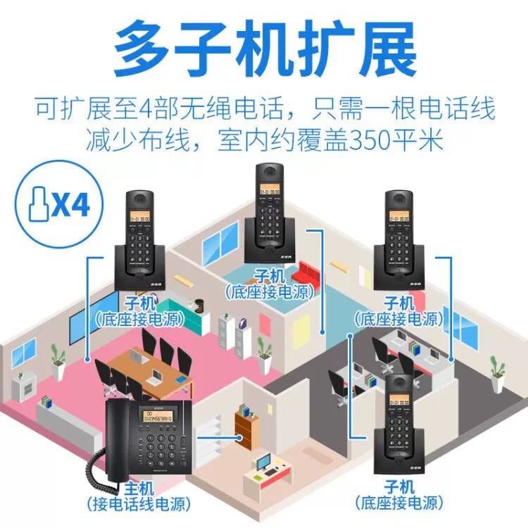Picture of Step-by-step W263 cordless telephone wireless telephone landline home office long-distance fixed-line business