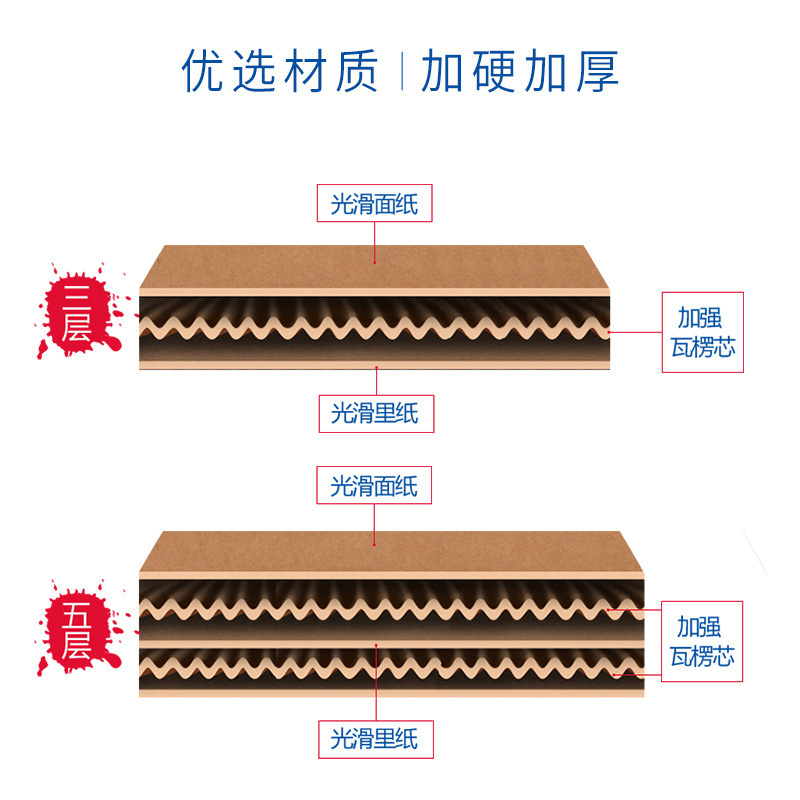 Picture of In stock corrugated postal carton e-commerce express packaging and delivery moving box packing box factory wholesale carton customization