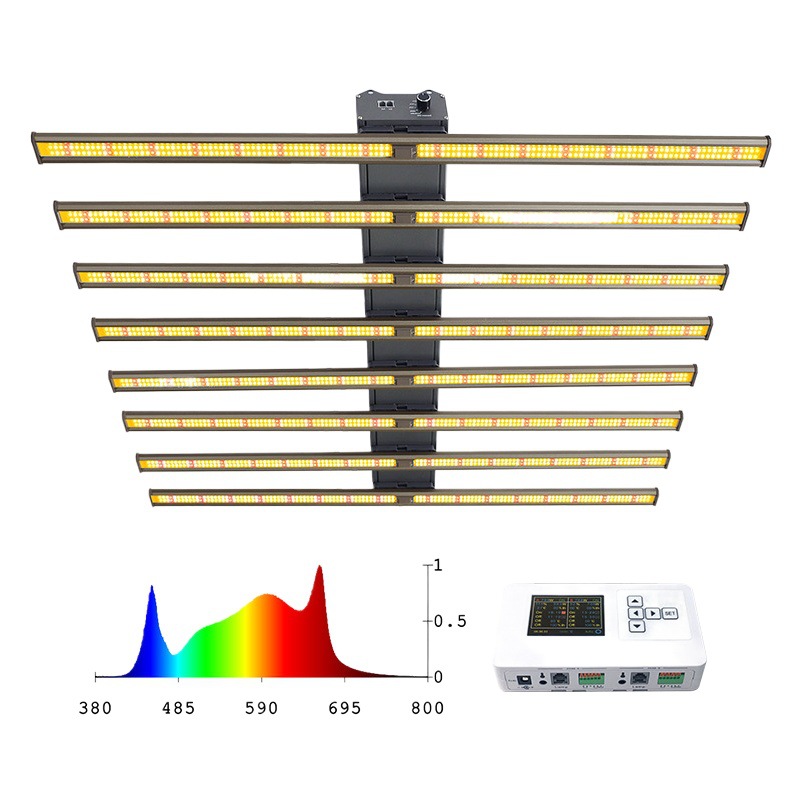 Led full spectrum plant growth light imitation solar plant fill light indoor plant production light light manufacturers
