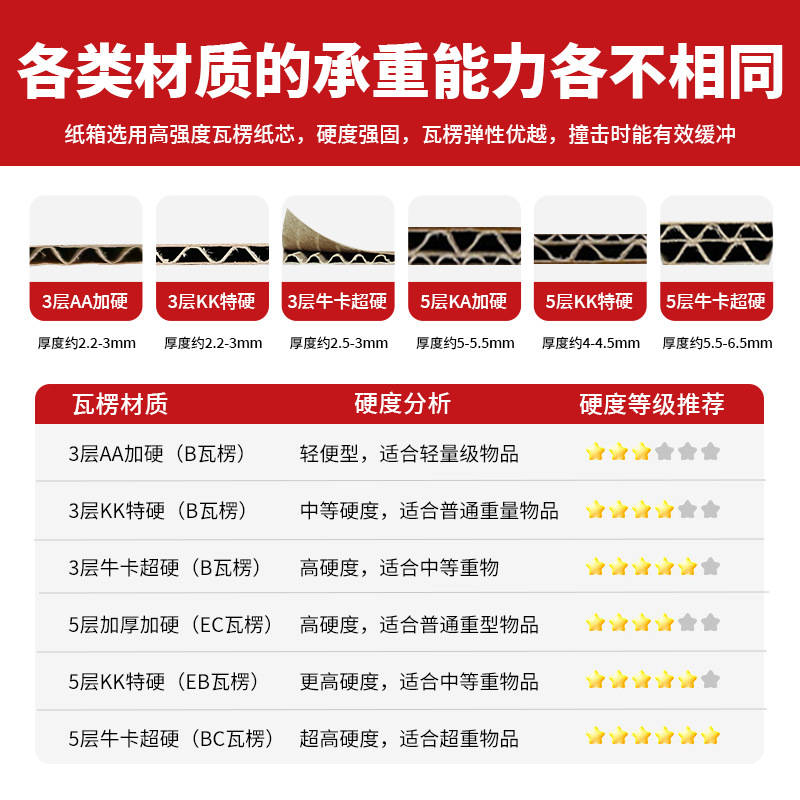 Picture of Half-Height Flat Packaging Box Carton Express Small Postal Carton Logistics Packaging Packaging Jewelry Delivery Box
