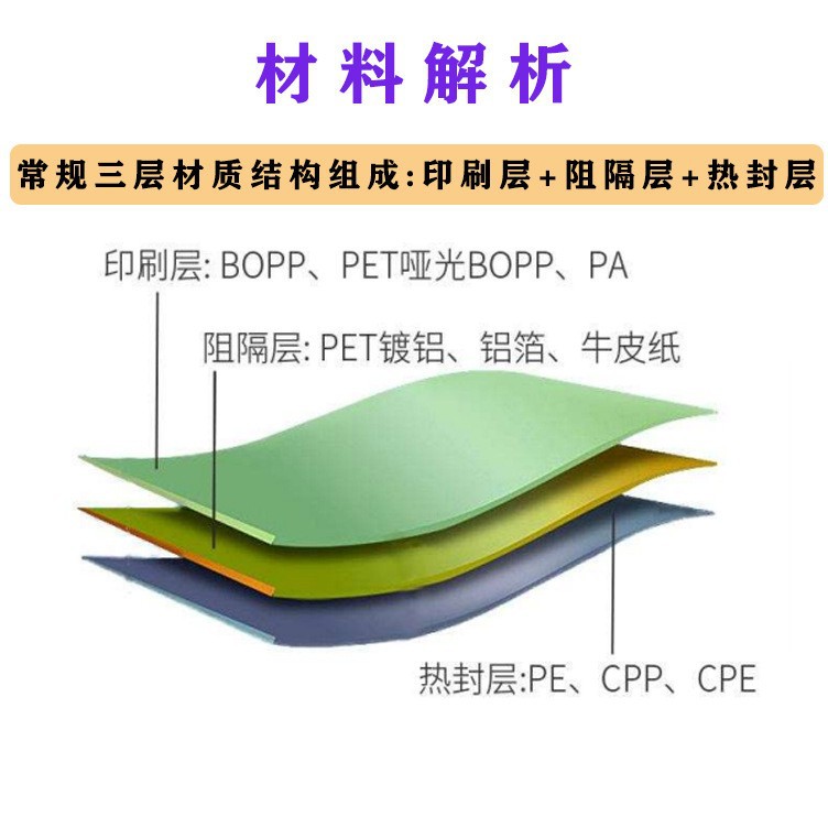 Picture of Air Cushion Box Easy to Tear Seal Aluminum Foil Sealing Film Sheet Yogurt Cup Plastic Bottle Sealing Cup Aluminum Foil Easy to Tear and Easy to Remove Cover Film