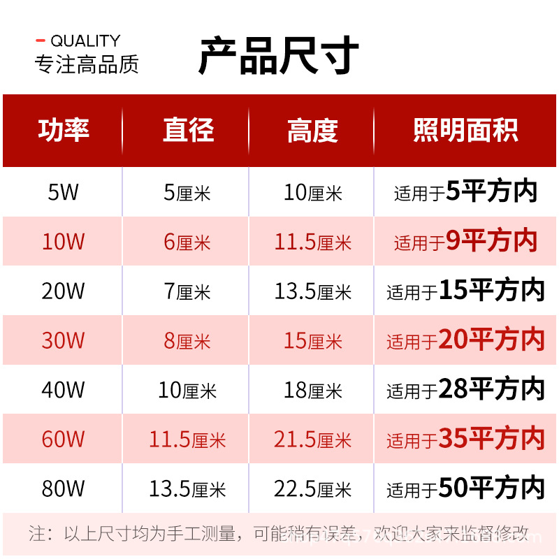 Picture of Wholesale led bulb super bright energy saving household screw commercial warehouse high power no stroboscopic plastic bag aluminum bulb