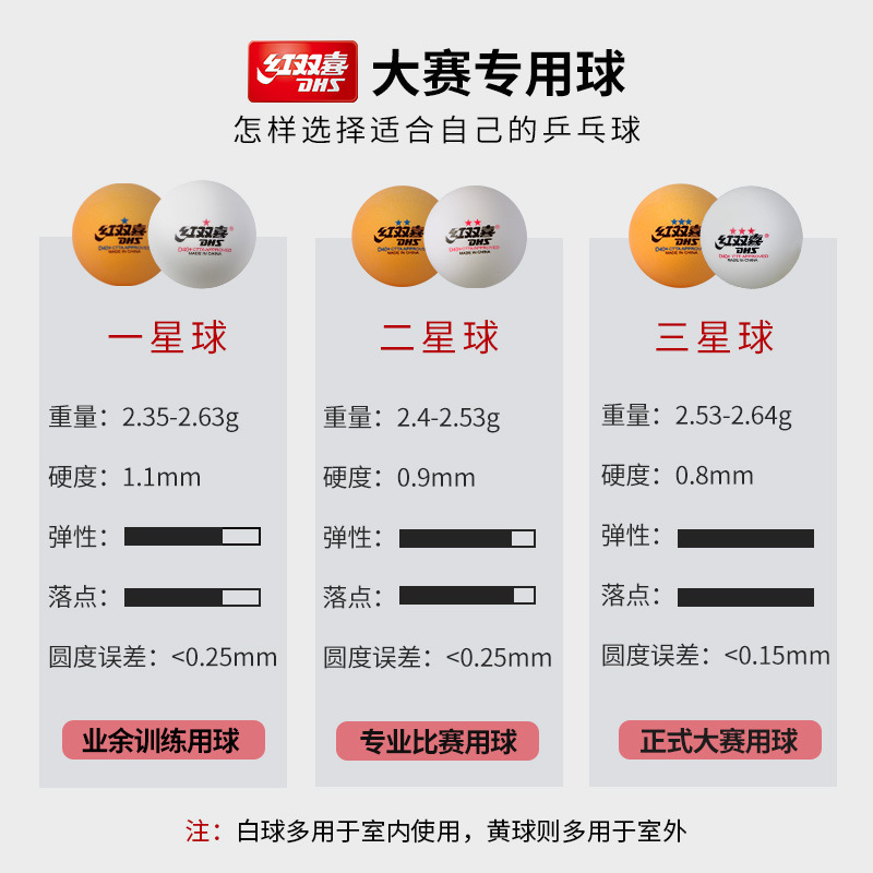 Picture of Red Double Happiness Table Tennis New Material 3-Star Tournament Top D40 ABS White Yellow Tournament RS40 Ping Sa