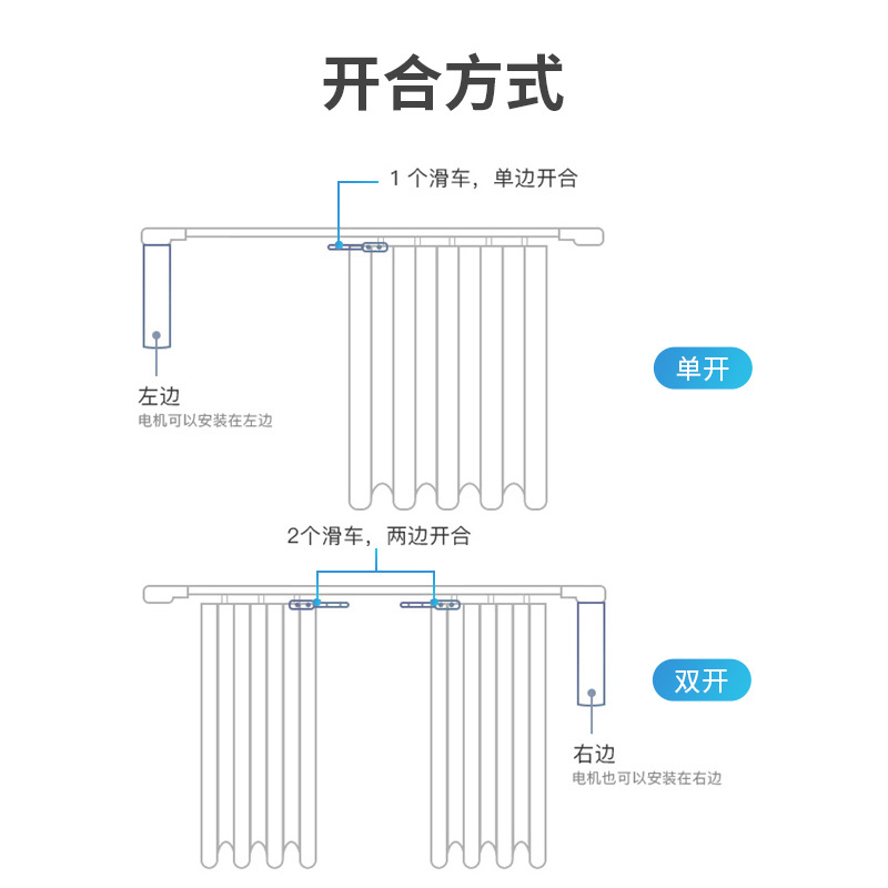 Picture of Intelligent curtain track Hyundai has been connected to Mijia APP remote control electric curtain motor track remote control