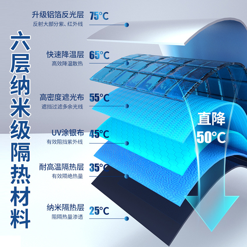Picture of Car Sunshade Front Windshield Parasol Retractable Sun Protection and Heat Insulation Car Umbrella Side Baffle Sunshade