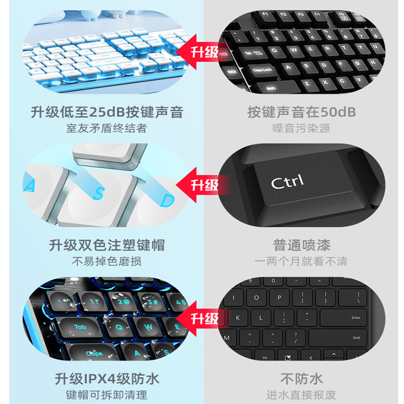 Picture of Wired mechanical touch keyboard waterproof mute ultra-thin gaming e-sports office typing desktop laptop