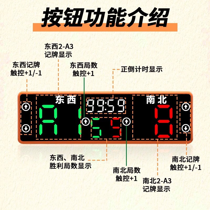 Picture of Electronic Egg Scoreboard Egg Competition Special Mini LED Scorer Special Poker Card Scorer Scorer