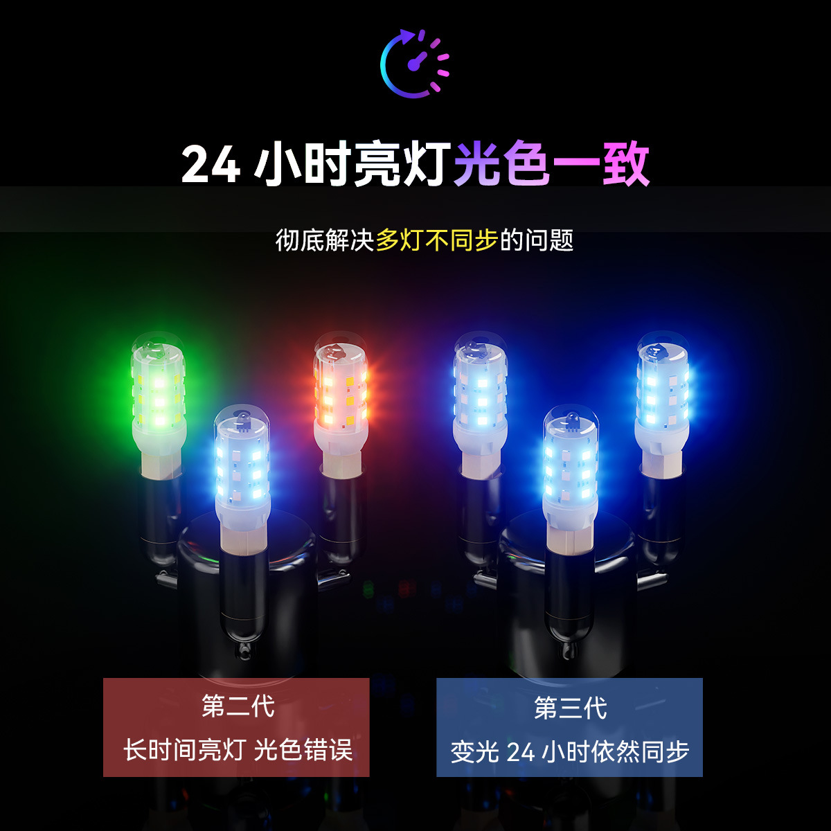 Picture of New E12RGB wide voltage IR remote control LED light e12 bulb infrared reception 21 keys remote control European and American voltage universal