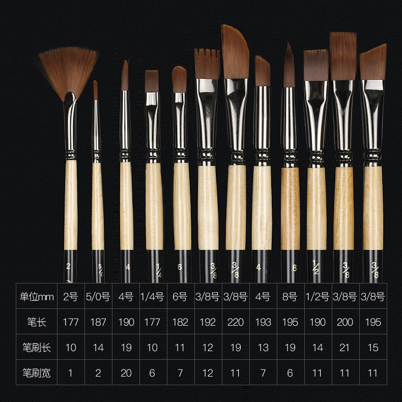 Picture of Giorgione cross-border watercolor pen 12 iron box watercolor gouache nylon wool brush suit wholesale gift box
