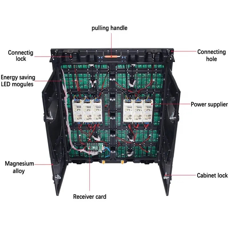 Picture of P2.5P3.076 P4 P5 outdoor rental Led display 960x960mm digital sign LED electronic screen