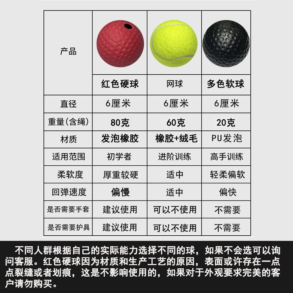 Picture of Head-Mounted Boxing Reaction Ball, Decompression Vent Ball, Magic Speed Ball, Adult and Kidsren Training, Fitness and Entertainment Home Use