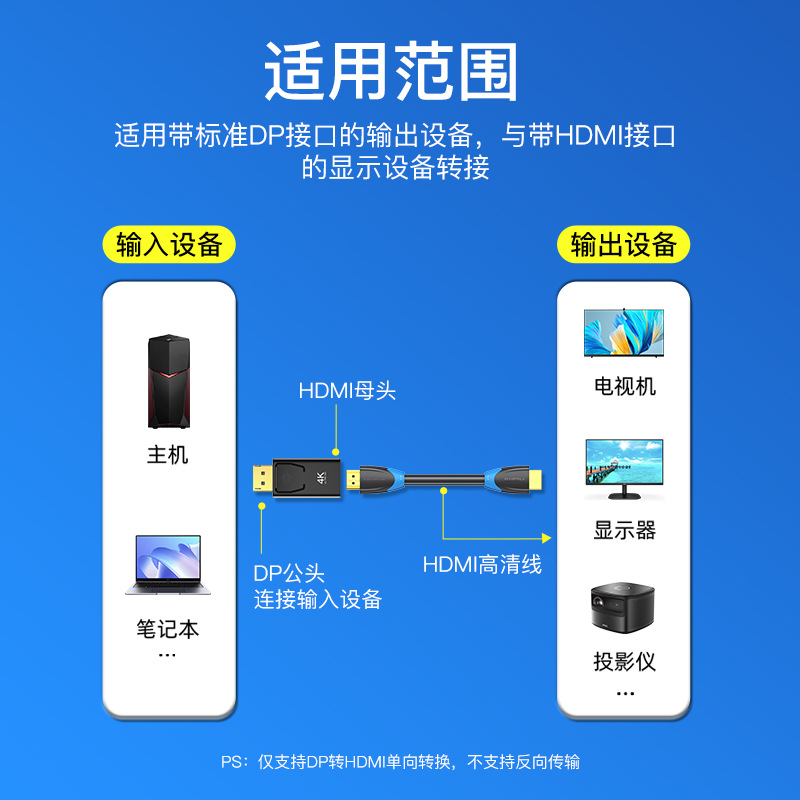 Picture of dp to hdmi adapter 4k hd dp male to female video computer monitor adapter dp to hdmi
