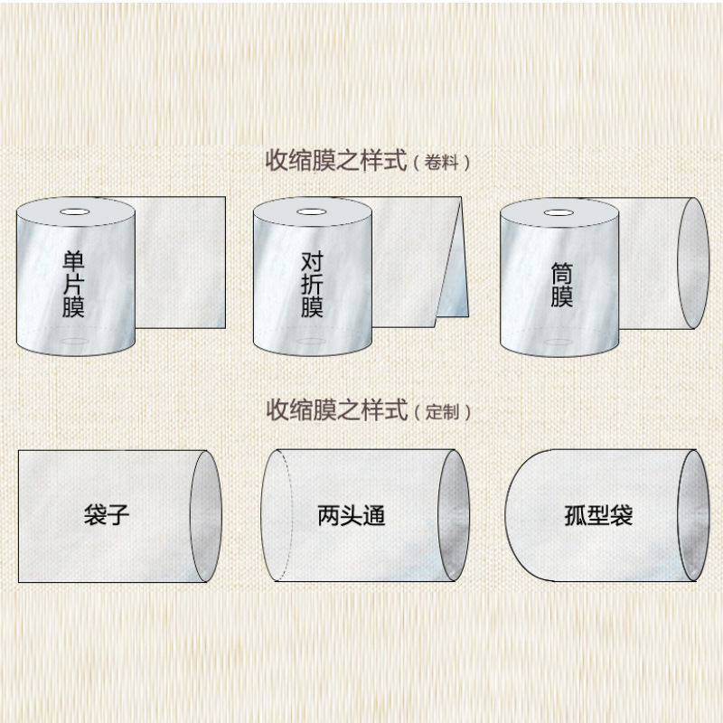 Picture of Heat shrinkable film packaging bag pof shrink film pvc heat shrinkable bag bottle sealing remote control sneakers plastic film in stock