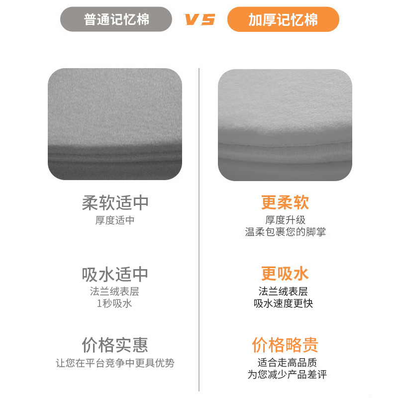 Picture of Cross-border e-commerce memory cotton toilet floor mat bathroom absorbent non-slip mat living room bedroom kitchen home carpet