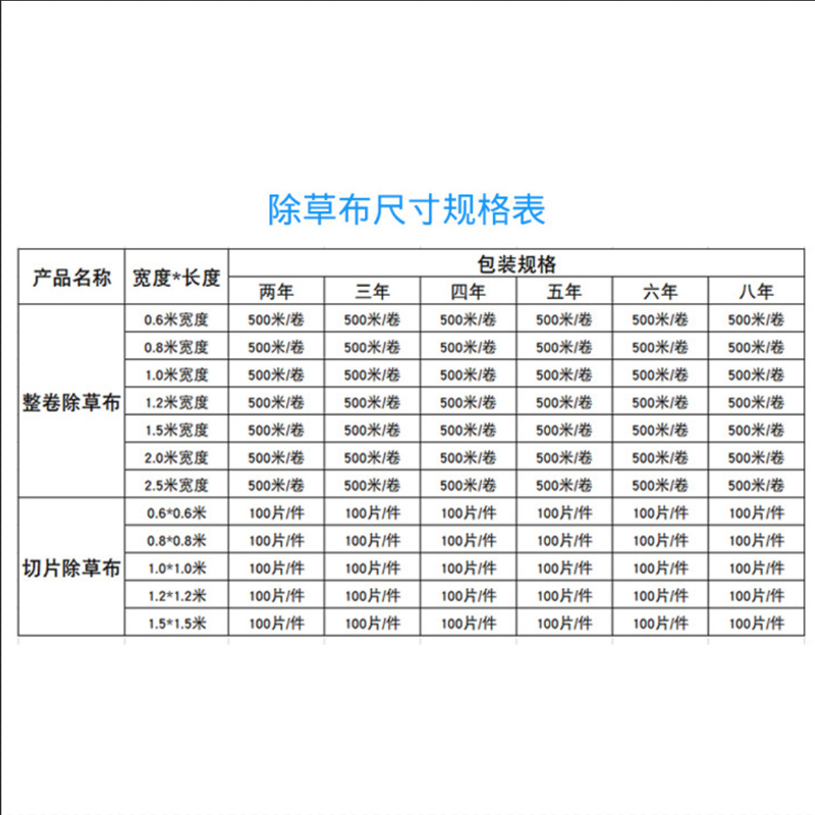 Picture of Cross-border supply of PP anti-grass cloth gardening floor cloth anti-aging permeable breathable plastic film orchard cover Amazon hot money