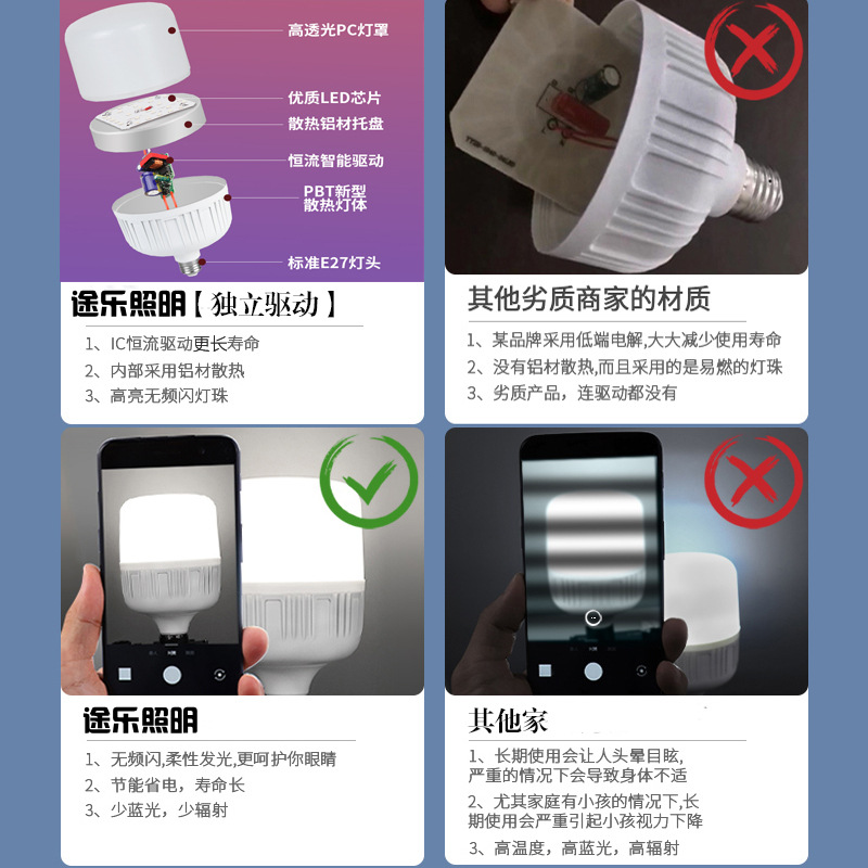 Picture of Gao Fushuai LED bulb E27 screw energy-saving lamp three-proof bulb household factory lighting super bright wholesale corn lamp