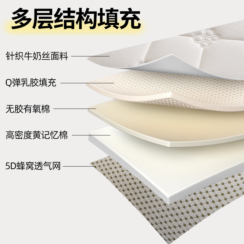 Picture of Latex Mattress Cushion Thickened Memory Foam Tatami Household Mattress Student Dormitory Rental Hotel Soft Mat