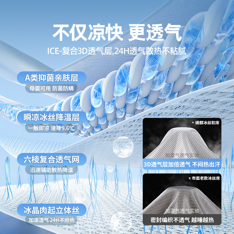 Picture of Class A antibacterial summer ice silk mat three-piece set machine washable folding summer air conditioning ice silk mat bed hat soft mat