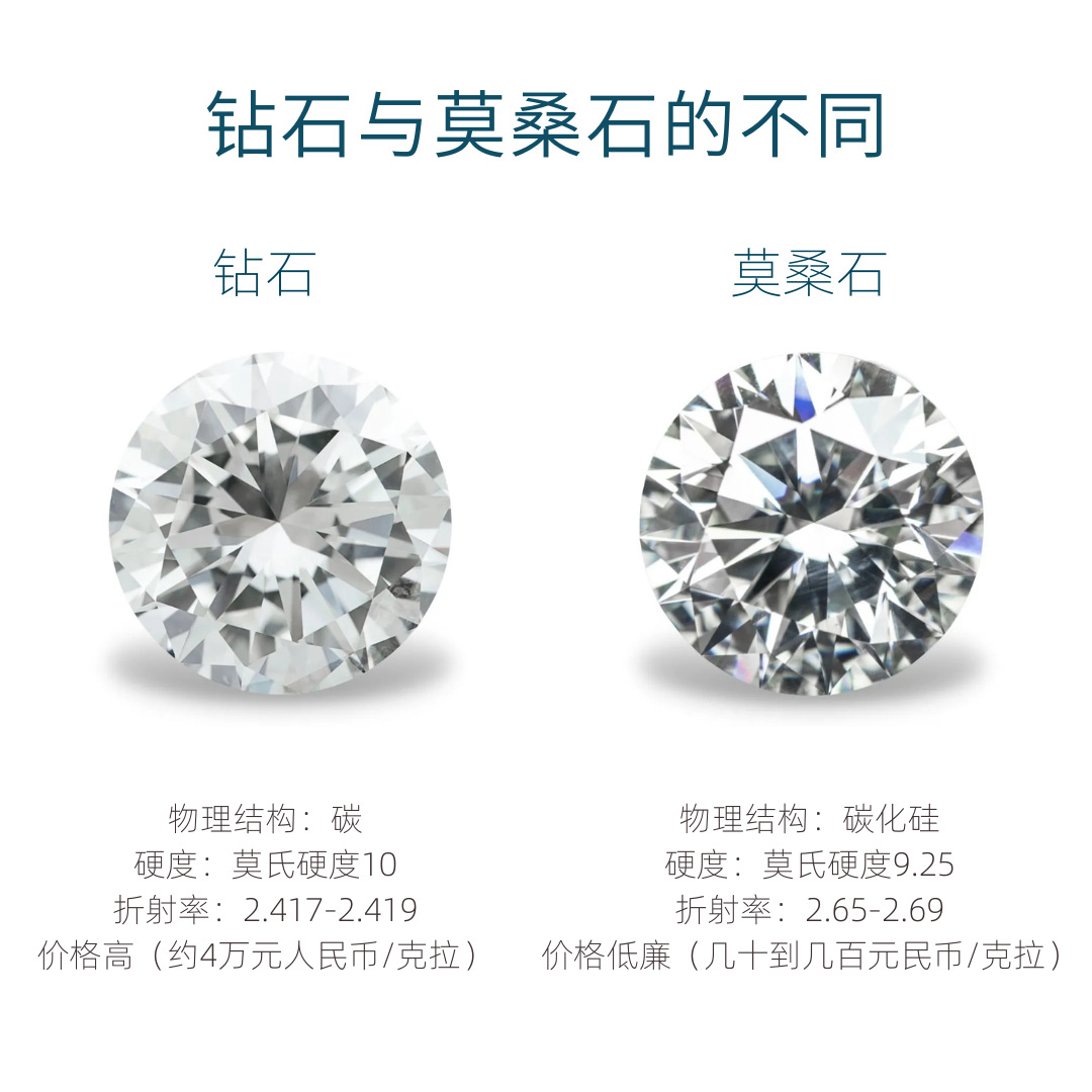 Picture of Source manufacturer S925 silver classic round green moissanite earring female Mori all-match diamond earring set decoration