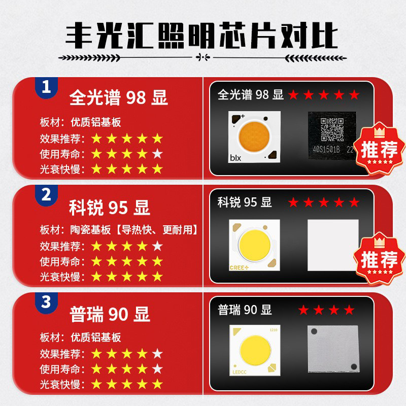 Picture of Small Hill COB downlight three-color anti-glare Villa wall washing lamp low blue light eye protection Full Spectrum 98 ceiling lamp