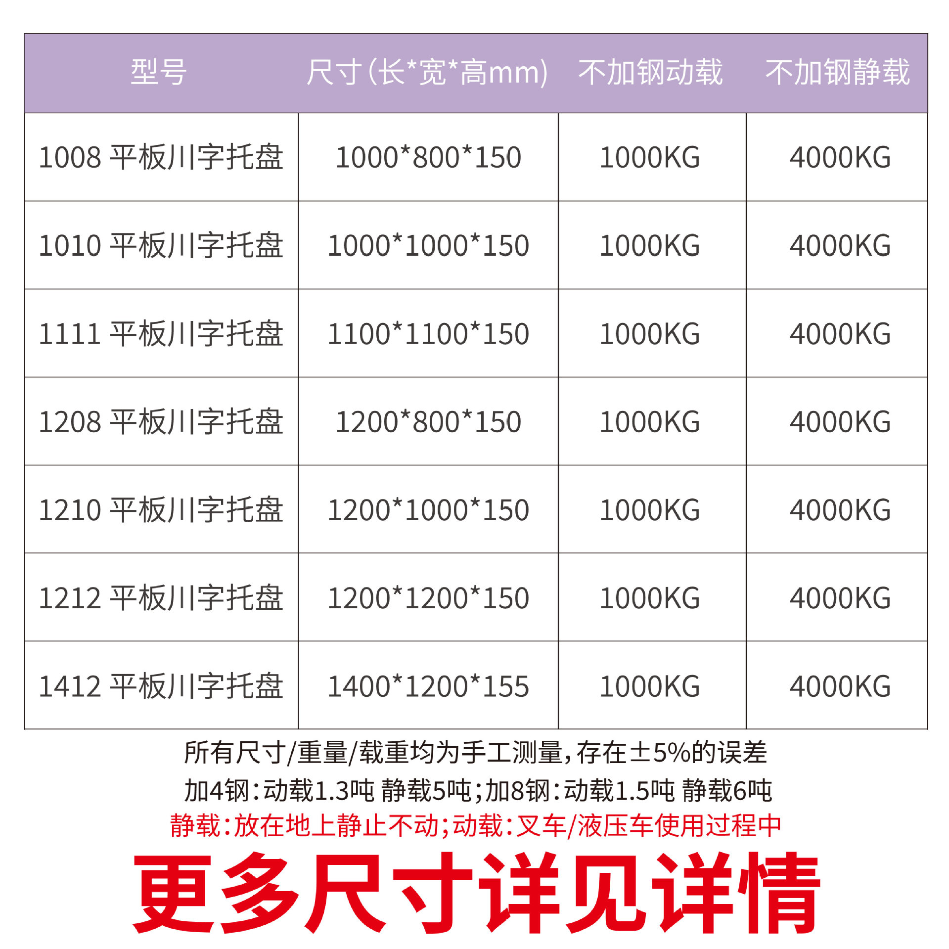 Picture of Xinyito Flat Plate Sichuan Plastic Pallet Storage Logistics Plastic Pallet Forklift Floor Cattle Card Board in stock Wholesale