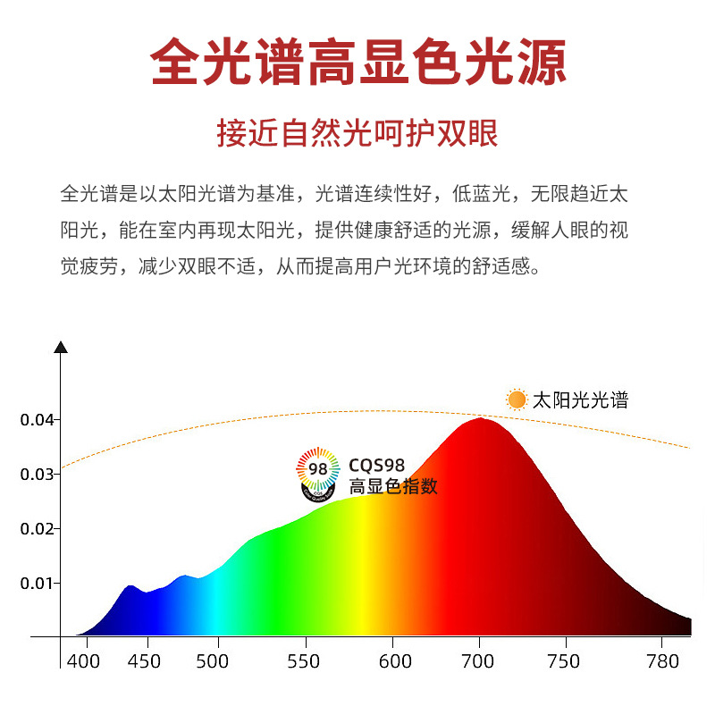 Picture of Small Hill COB downlight three-color anti-glare Villa wall washing lamp low blue light eye protection Full Spectrum 98 ceiling lamp