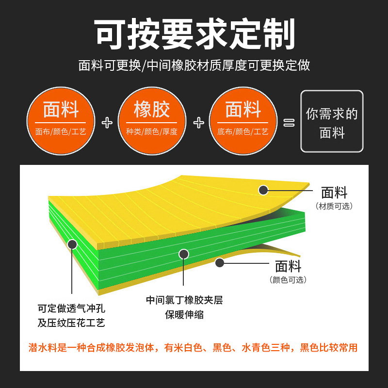 Picture of Odorless Outdoor Environmentally Friendly Diving Material Sbr Neoprene Environmentally Friendly Double-Sided Composite Fabric Suitable for Various Occasions