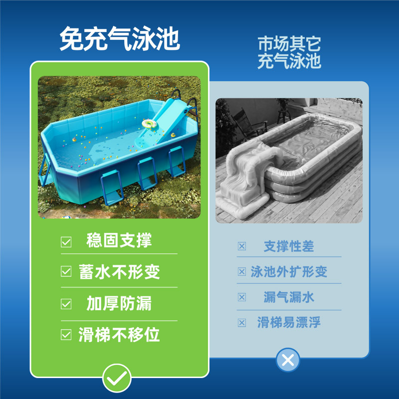 Picture of Circle Qi Inflatable Children's Swimming Pool Household Non-inflatable Bracket Outdoor Folding Thickened Baby Slide Family Pool