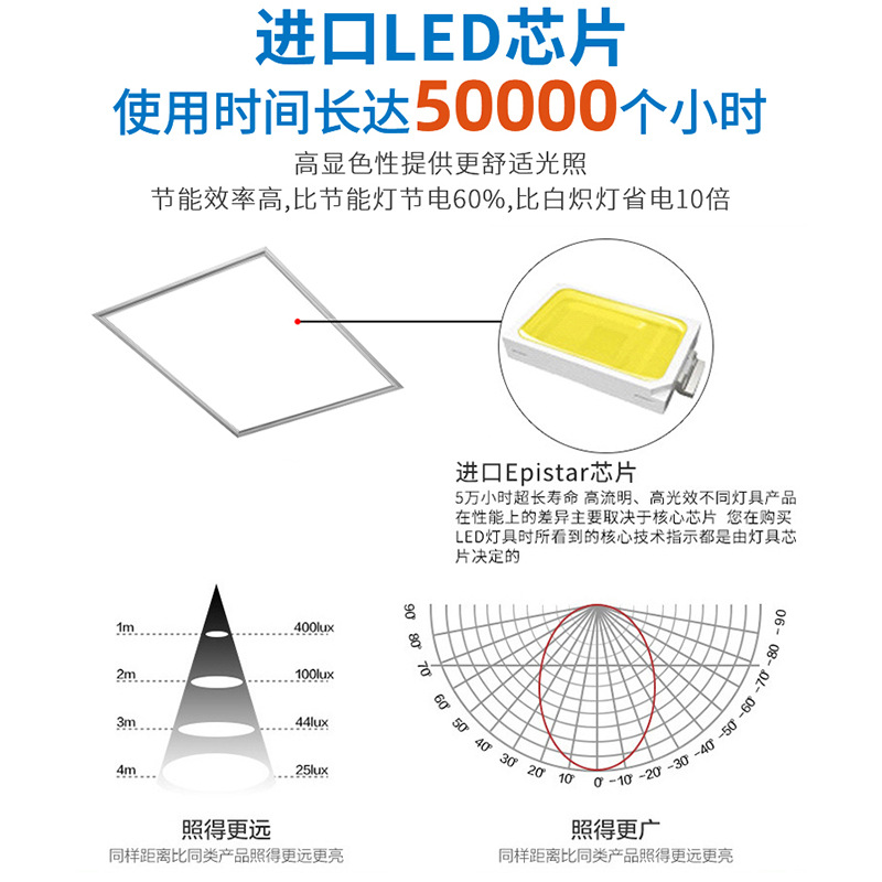 Picture of LED panel lamp 60*60 grille lamp bottom straight light flat lamp embedded concealed integrated ceiling lamp aluminum edge
