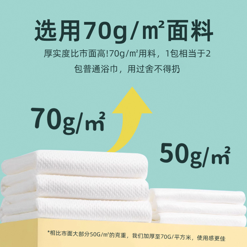 Picture of Disposable Bath Towel Thick Wholesale Class a Pure Cotton Thickeneded Home Travel Hotel Packaging Portable Compressed Towel
