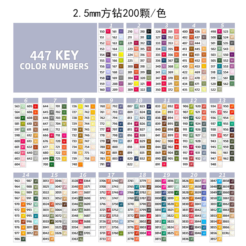 Factory direct 2.5mm diamond painting square flat resin drill acrylic drill DMC447 color DIY special drill
