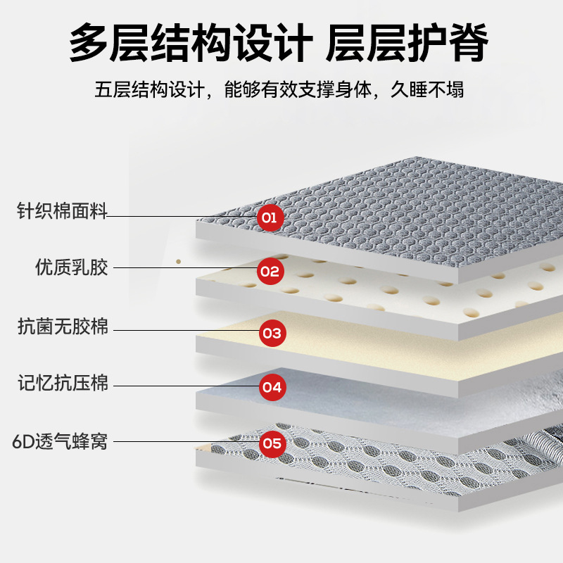 Picture of Latex Mattress for Rental Housing, Floor Sleeping Mat, Student Dormitory Thickened Tatami Mattress, Hotel Soft Cushion Wholesale