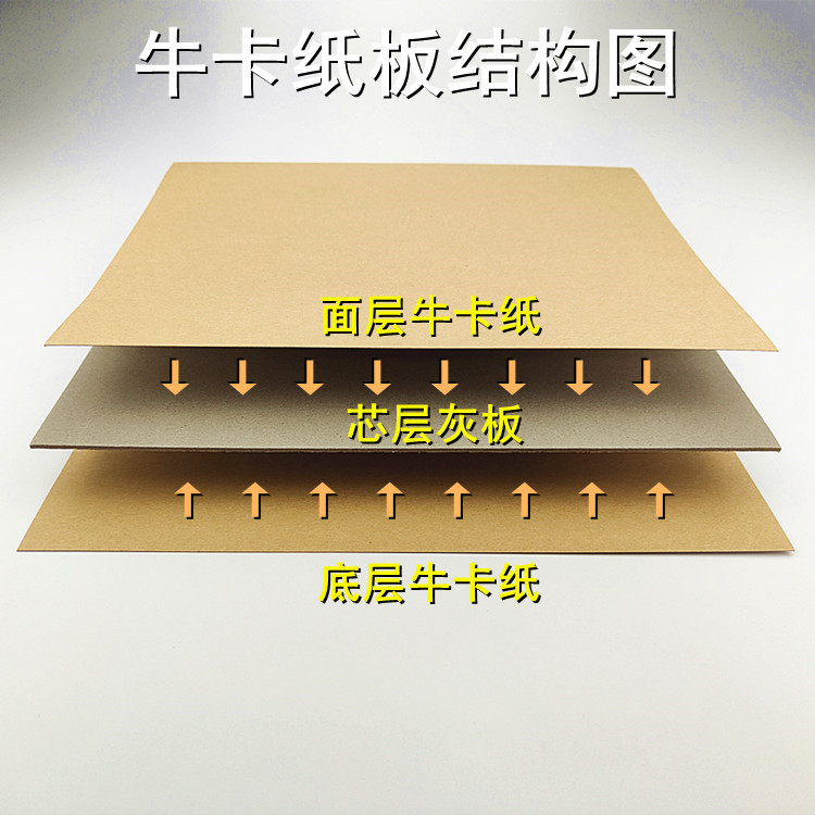 Picture of Beef Cardboard 1mm 1.5mm 2mm 2.5mm 3mm Cardboard Ready Stock