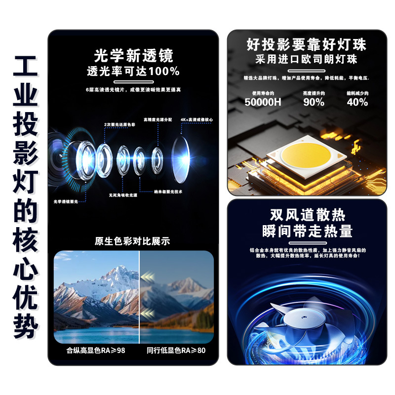 Picture of Dust-Proof Industrial Projection Lamp, Crane Safety Warning Sign, Floodlight, Anti-Seismic Pattern Area Imaging Lamp, Waterproof