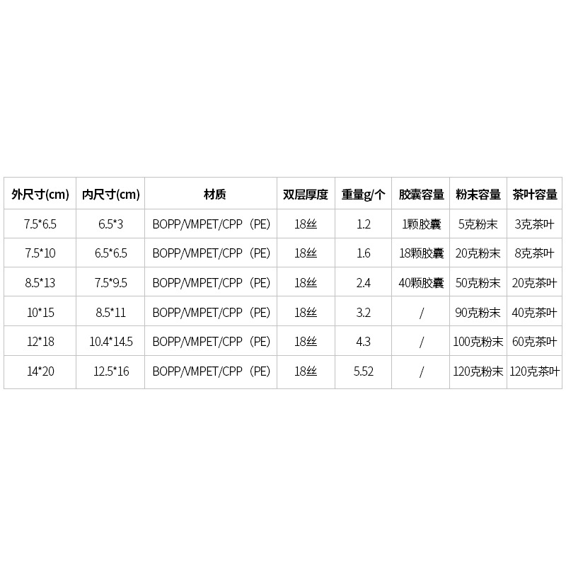 Picture of Transparent Magic Color Laser Jewelry Packaging Sealing Bag Colorful Eyelash Packaging Bag Candy Card Colorful Color Color Color Self-sealing Bag
