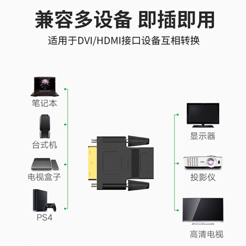 Picture of HDMI to Dvi Adapter 24+1 Mutual Conversion for Connecting Tv and Computer to Monitor, Dvi to Female Converter, High-Definition Conversion