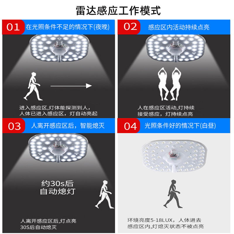 Picture of Replacement Led Light Panel for Property Corridors, Radar Human Body Sensing Light Source Module, Sound and Light Control Ceiling Light Bulb