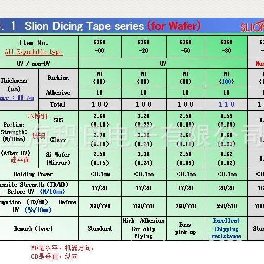 Picture of Dicing tape for Circuit Boards Sliontec UV film NO6360-055