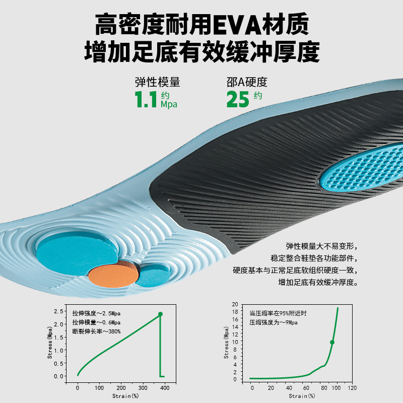 Picture of Flat Foot Correction Arch Support Insoles High Elastic Shock Absorption Anti-Torsion Sports Insoles Plantar Increased Sweat Absorption Breathable Summer