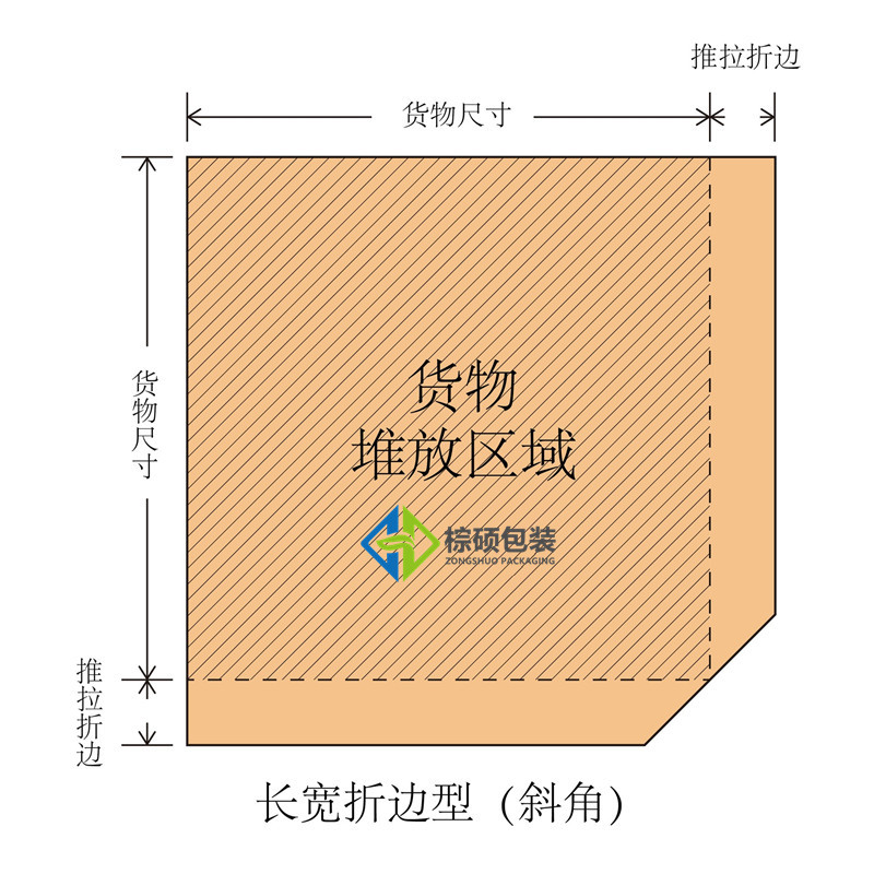 Picture of Thickened Paper Skateboard Logistics Container Transport Tensile Kraft Paper Sliding Tray High Load-Bearing and Strong Compression Resistant Kraft Paper Skateboard