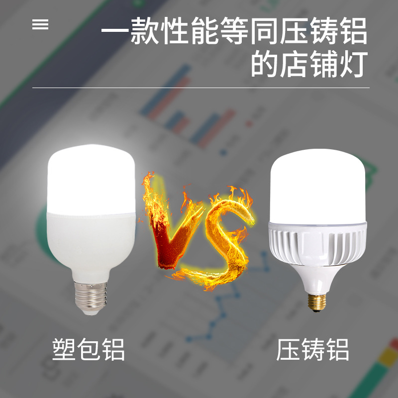 Picture of Led Light Bulb High Cri Super Bright Household E27 Screw Energy-Saving Light Bulb Energy-Saving Gaofushuai Bulb Smart Special Offer