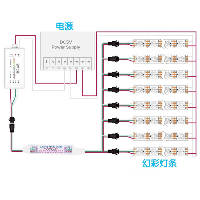 Picture of Xilai lamp mini flowing light bar synchronization magic color magic color light band amplifier signal power flowing light band synchronization
