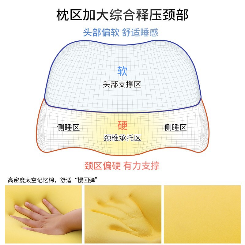Picture of Cervical Pillow, Memory Foam Sleeping Pillow, Home Neck Pillow, Comfortable and Breathable