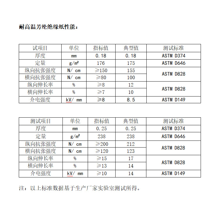 Picture of High-Temperature Resistant Aramid Insulation Paper X630 Domestic Alternative to Dupont Paper Nomex Flame-Retardant Cotton Paper High-Temperature Flame-Retardant
