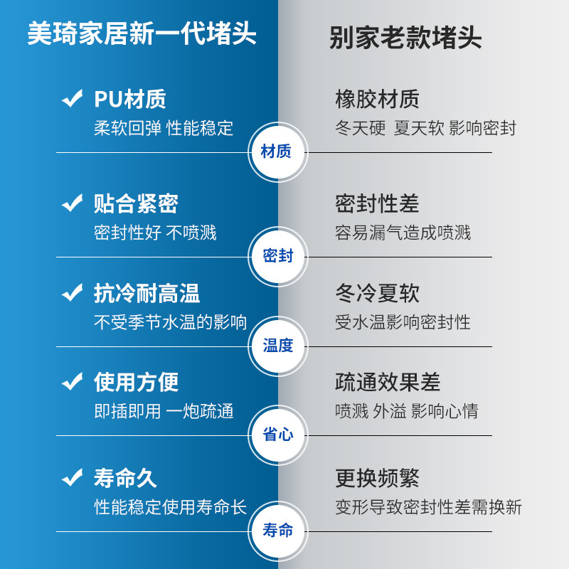 Picture of New Generation Toilet Unclogging Tool, Drain Plug Accessories, Pipe Blockage Accessories, Unclogging Magic Tool